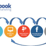 remarketing_facebook