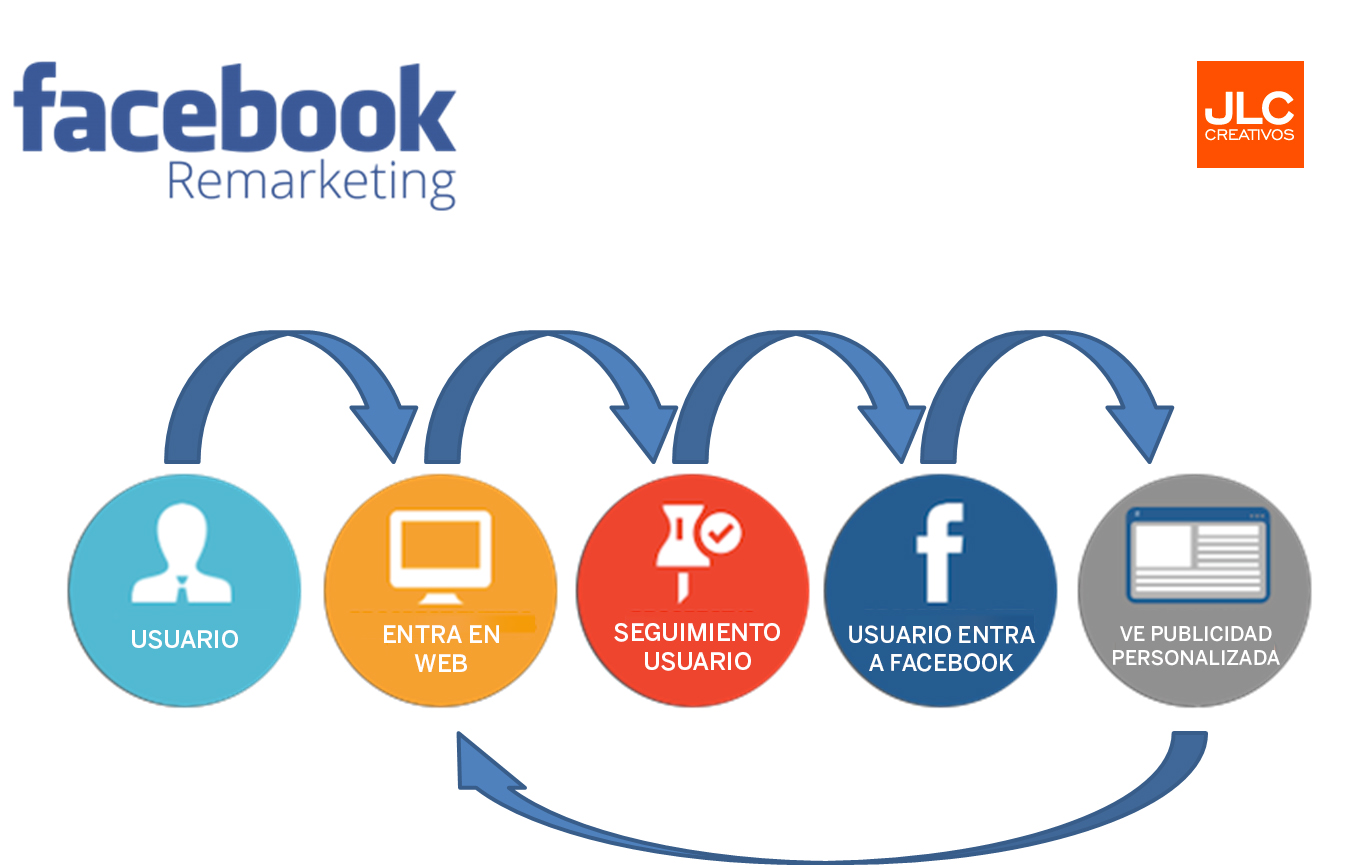 remarketing_facebook